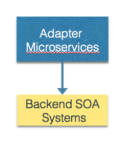 Adapter Microservice