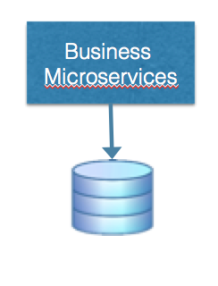 Business Microservice Owning Data