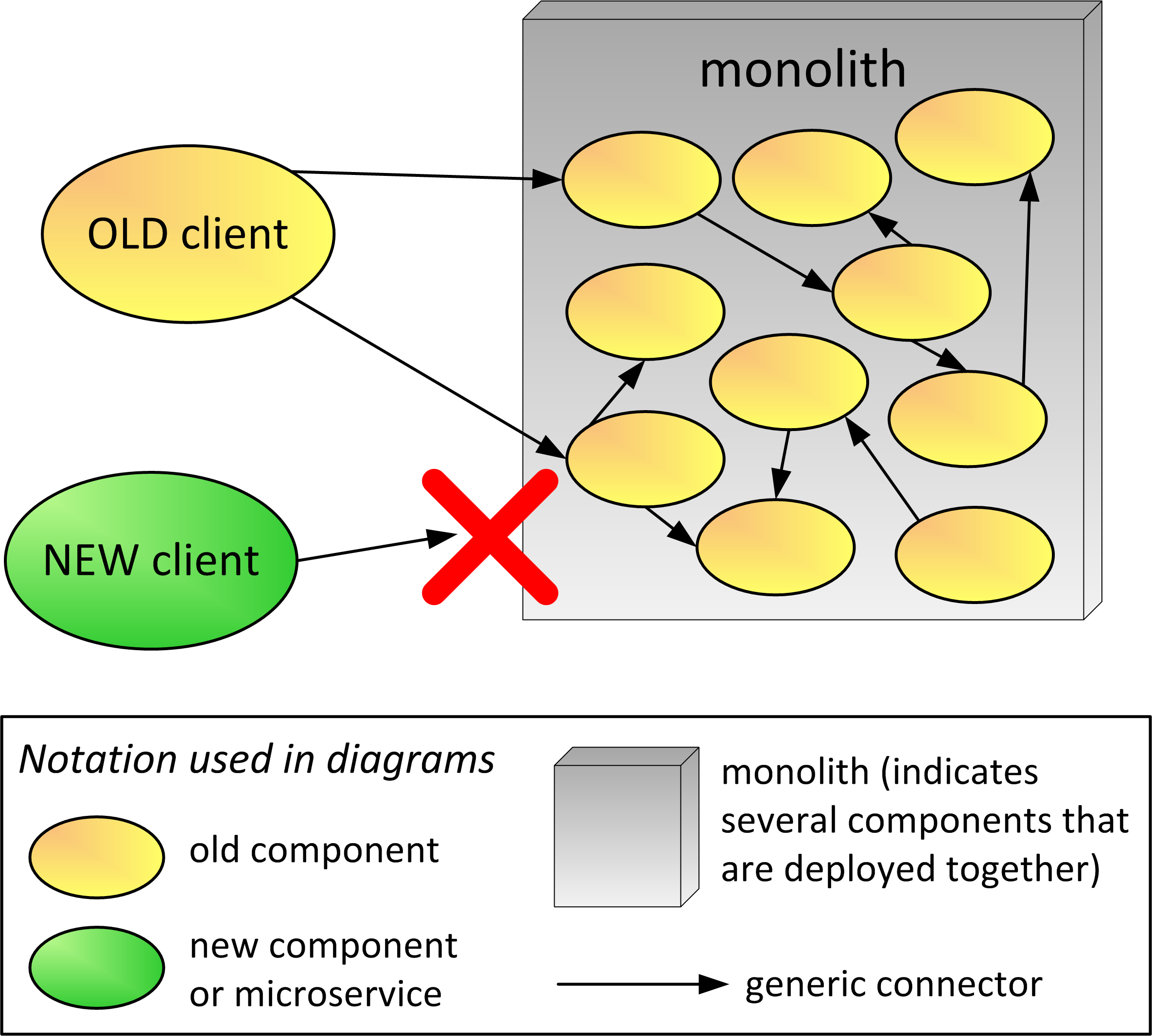 MonolithProblem